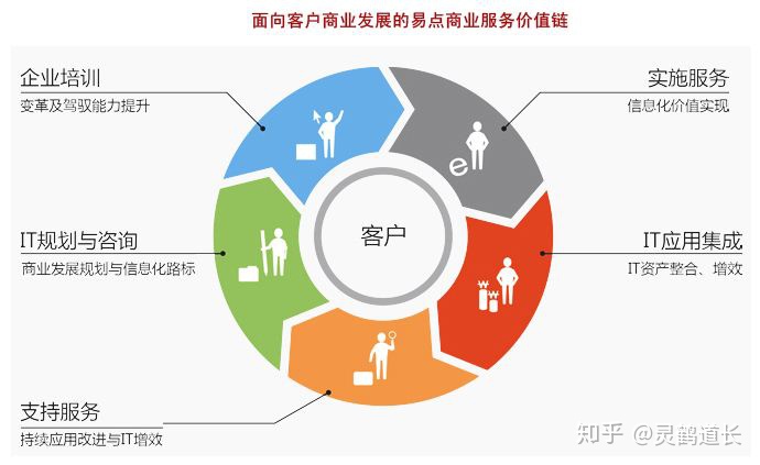 就是營銷型網(wǎng)站設(shè)計需要注意哪些問題？(圖)(圖2)