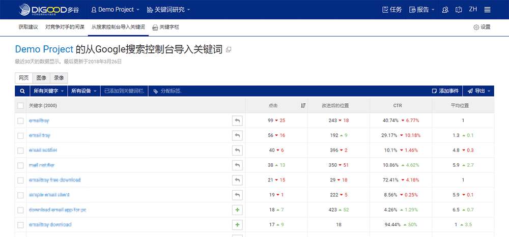 外貿(mào)網(wǎng)站在推廣之前，如何使用谷歌關(guān)鍵字規(guī)劃師？
(圖4)