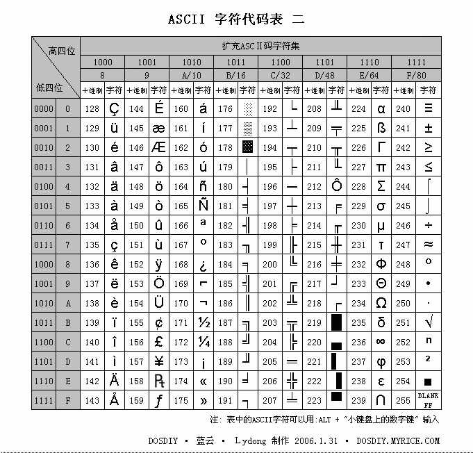 PHP開(kāi)發(fā)用到了編碼與解碼，將轉(zhuǎn)為中文轉(zhuǎn)這樣