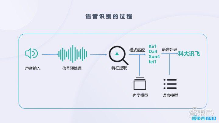 
中一群資深技術(shù)領(lǐng)導(dǎo)組成的技術(shù)顧問(wèn)委員會(huì)創(chuàng)建了該雷達(dá)