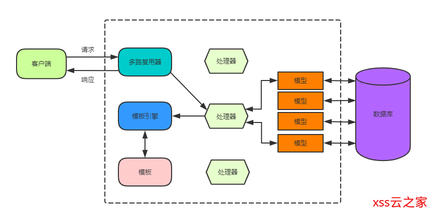 您不知道java沒落的swt和PHP最大的不同和加上