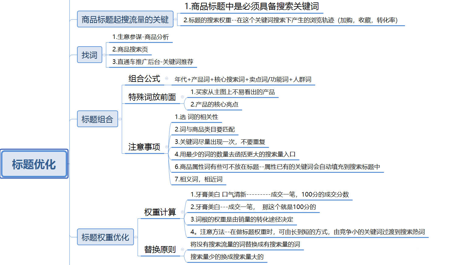 網(wǎng)站優(yōu)化網(wǎng)絡(luò)推廣為什么做了網(wǎng)站卻不掙錢？投了付費(fèi)推廣一直在虧錢？(圖3)