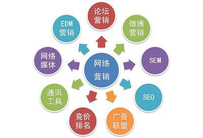 騰云網(wǎng)絡(luò)優(yōu)化執(zhí)行方案定制有針對性優(yōu)化規(guī)則(圖1)