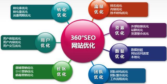 騰云網(wǎng)絡(luò)優(yōu)化執(zhí)行方案定制有針對性優(yōu)化規(guī)則(圖4)