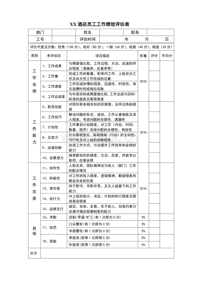 培訓機構(gòu)績效考核存在哪些不足？說的是什么？(圖3)