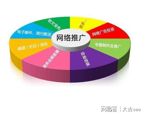 seo網(wǎng)站優(yōu)化需要做哪些細節(jié)？模板網(wǎng)站建設(圖2)