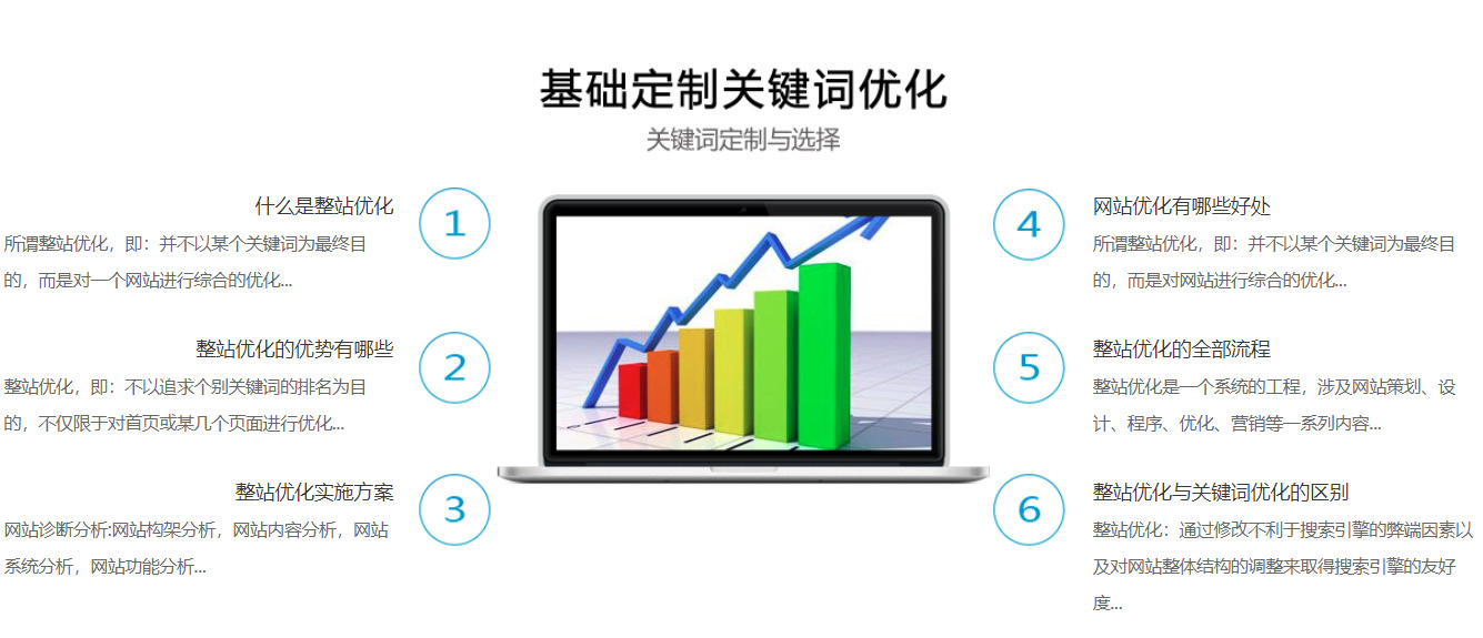 seo優(yōu)化SEO小白請(qǐng)看這里：簡單來講，SEO工作入門簡單企