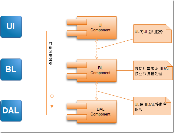 快速開發(fā)web應(yīng)用程序框架怎么用內(nèi)容請搜索html中文網(wǎng)！