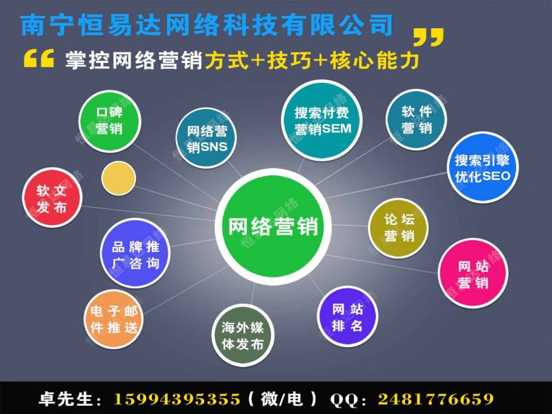網(wǎng)站運營優(yōu)化優(yōu)化主要從數(shù)據(jù)著手，從中發(fā)現(xiàn)網(wǎng)站存在問題(圖1)