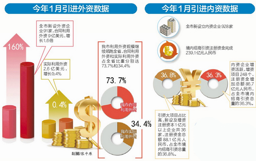 擬訂全市外來投資促進(jìn)中長期發(fā)展規(guī)劃和年度實(shí)施計(jì)劃方案(圖1)