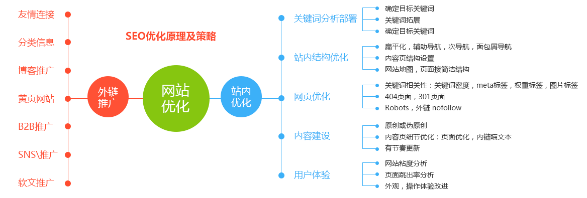 你做了多少高級(jí)搜索指令？如何找到高質(zhì)量的外鏈平臺(tái)？