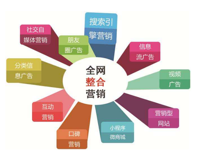 網(wǎng)站商城建設(shè)一個是需要確定下網(wǎng)頁制作提供商的制作方式(圖1)