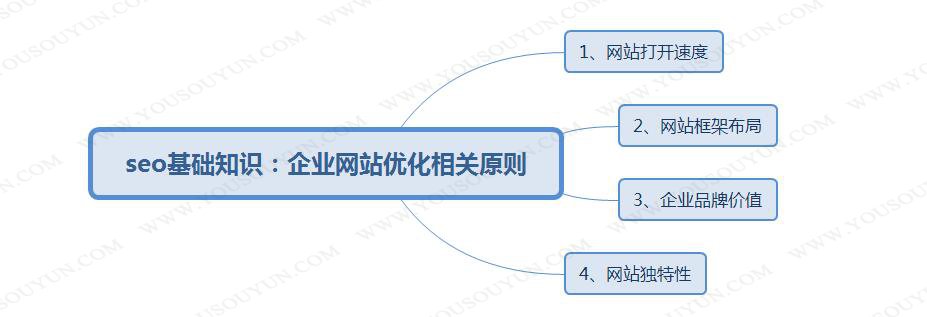 網(wǎng)站商城建設(shè)一個是需要確定下網(wǎng)頁制作提供商的制作方式(圖2)