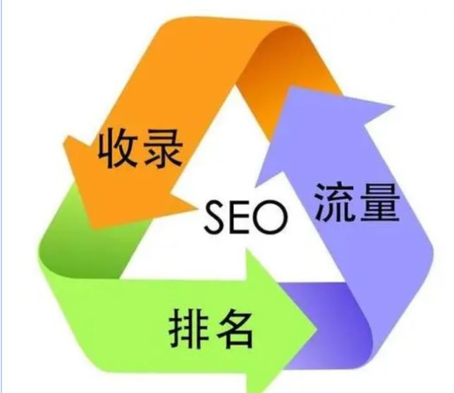 如何快速優(yōu)化一個關鍵詞到首頁的詳細內(nèi)容內(nèi)容講解了(圖2)
