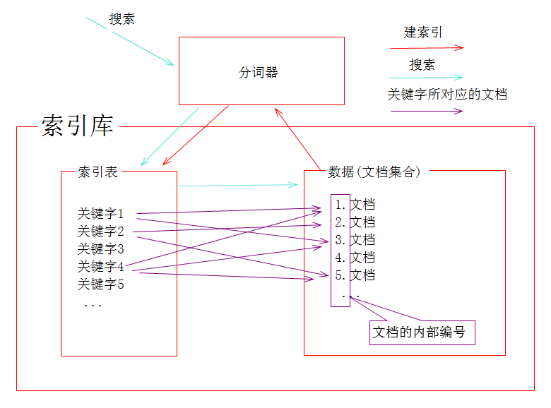 【資源屬性】v0.1資源大?。?.4KB資源類別：源碼下載(圖1)