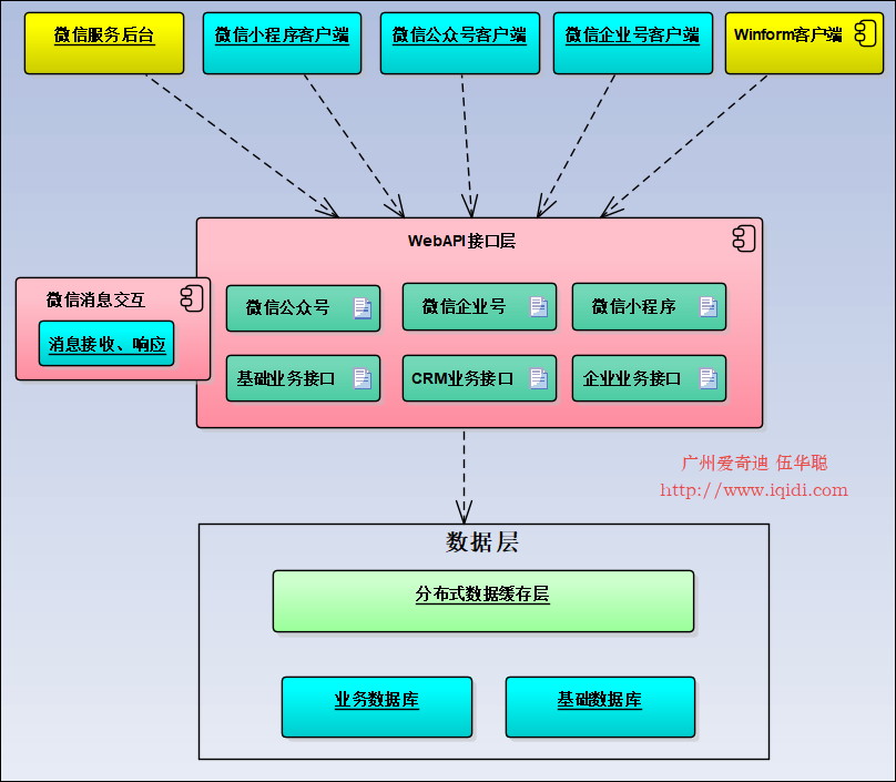 一下什么1.深度二開2.主題制作基礎(chǔ)PHP基礎(chǔ)4.接口設(shè)計(jì)基礎(chǔ)(圖2)
