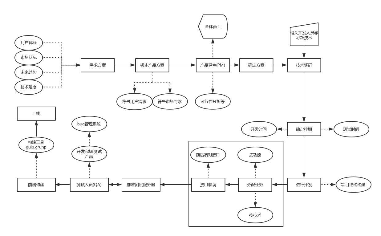 一下什么1.深度二開2.主題制作基礎(chǔ)PHP基礎(chǔ)4.接口設(shè)計(jì)基礎(chǔ)(圖3)
