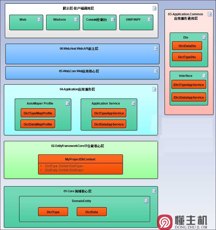 一下什么1.深度二開2.主題制作基礎(chǔ)PHP基礎(chǔ)4.接口設(shè)計(jì)基礎(chǔ)(圖4)