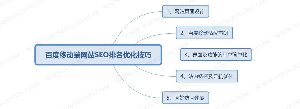有些人對于網(wǎng)站移動端優(yōu)化并不是很清楚的聊一聊(圖3)
