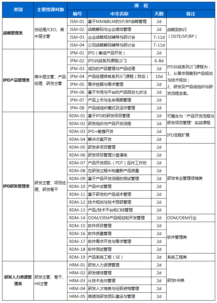 
武漢SEO培訓(xùn)班費(fèi)用，一般多少錢？企業(yè)培訓(xùn)班，值得參加嗎？(圖2)