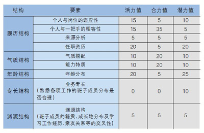 
武漢SEO培訓(xùn)班費(fèi)用，一般多少錢？企業(yè)培訓(xùn)班，值得參加嗎？(圖3)