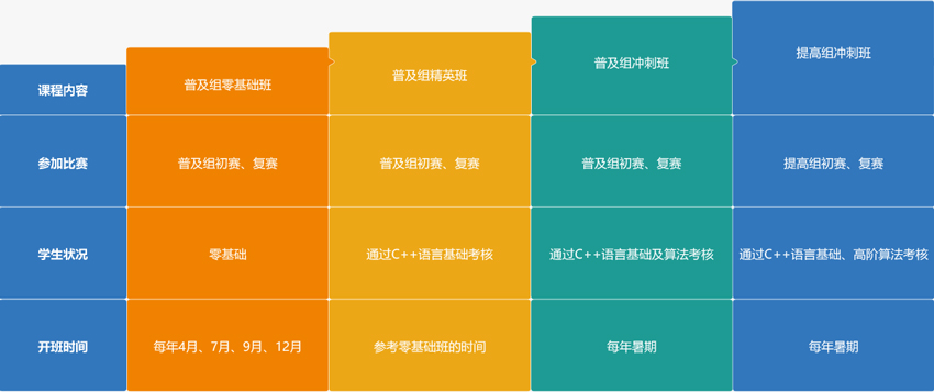 
武漢SEO培訓(xùn)班費(fèi)用，一般多少錢？企業(yè)培訓(xùn)班，值得參加嗎？(圖4)