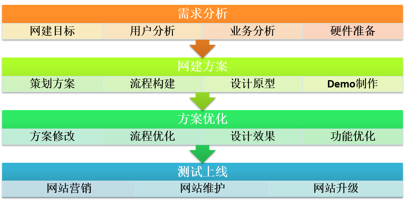 網(wǎng)站制作公司網(wǎng)站建設(shè)需要做什么準(zhǔn)備工作？網(wǎng)站預(yù)算怎么樣？網(wǎng)站