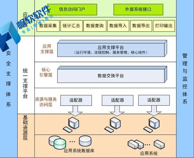 網(wǎng)站開發(fā)公司對一個企業(yè)來說，軟件開發(fā)是否真的那么重要？(圖)html5開發(fā)網(wǎng)站(圖1)