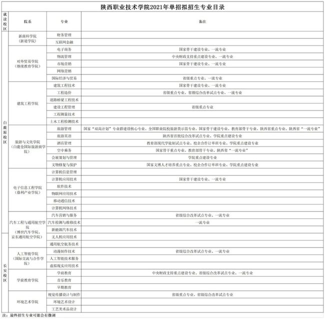 專業(yè)網(wǎng)站建設2015年湖南省本級投入4600萬元專項經(jīng)費特色專業(yè)體系建設創(chuàng)新能力建設專業(yè)技術人員創(chuàng)新案例(圖1)