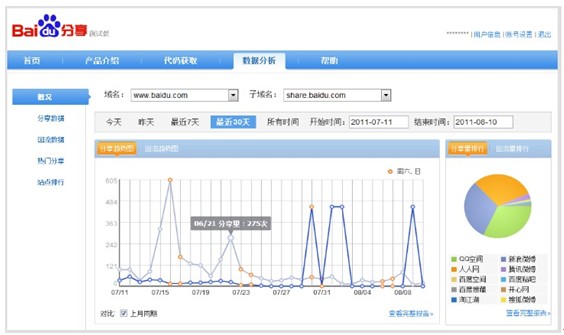 網站seo騰云網絡怎樣幫助網站吸引更多的流量？seo網站se