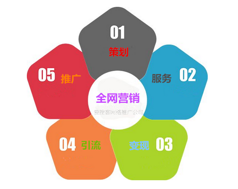 網(wǎng)站制作騰云網(wǎng)絡(luò)為企業(yè)提供營銷定位、推廣運營全套網(wǎng)絡(luò)營銷落地解決方案制作賀卡網(wǎng)站(圖1)