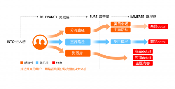 網站建設邦鄰營銷網站應該如何做呢才能更好呢？(圖)廣州開發(fā)區(qū)建設和環(huán)境保護局網站(圖1)