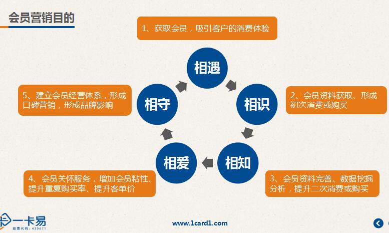 網(wǎng)站優(yōu)化



為什么要投入這么多錢呢？與企業(yè)營(yíng)銷策劃部門簽署共贏合同

網(wǎng)站關(guān)鍵字優(yōu)化(圖1)