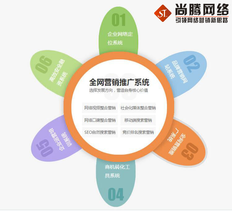 網(wǎng)站優(yōu)化

如何開展網(wǎng)絡(luò)營銷？網(wǎng)絡(luò)營銷開拓的規(guī)律是什么？(圖)

網(wǎng)站seo優(yōu)化網(wǎng)站(圖1)