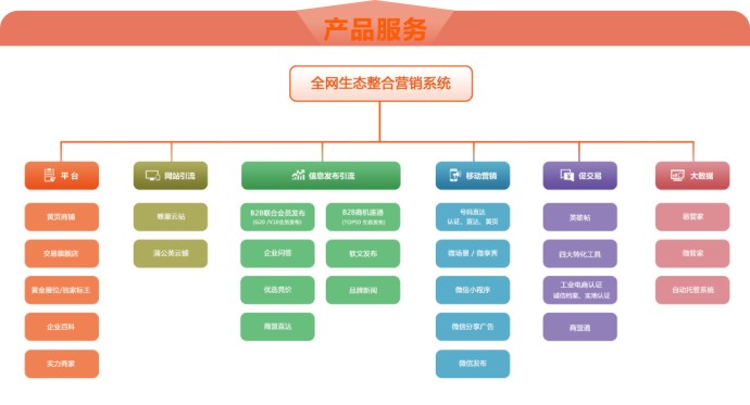 網(wǎng)站優(yōu)化
網(wǎng)絡(luò)推廣的好壞就表現(xiàn)在哪些方面呢？(圖)

網(wǎng)站優(yōu)化　seo優(yōu)化(圖2)
