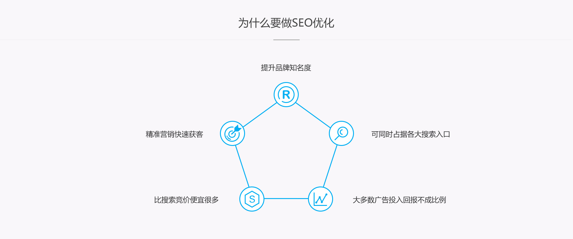 網(wǎng)站優(yōu)化影響網(wǎng)站排名的因素都有哪些呢？影響企業(yè)做SEO推廣技巧seo優(yōu)化網(wǎng)站怎么優(yōu)化(圖1)