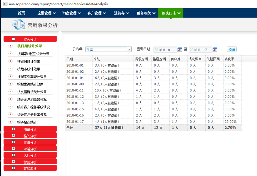 網(wǎng)站建設(shè)中小企業(yè)企業(yè)網(wǎng)站制作費(fèi)用與效果是不成正比的?。〖訌?qiáng)網(wǎng)