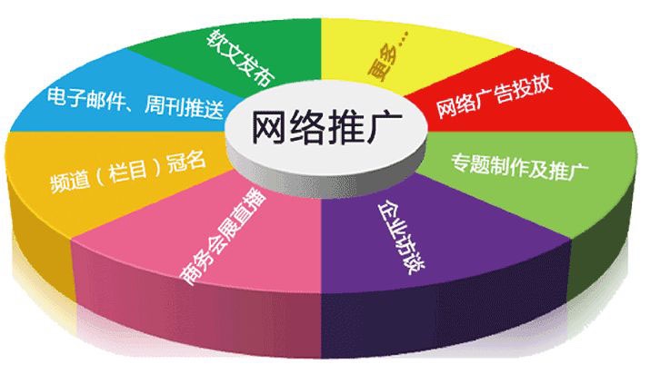 網(wǎng)站開發(fā)企業(yè)網(wǎng)站建設(shè)中應(yīng)該做好哪些工作呢？怎么做？php程序員怎么開發(fā)網(wǎng)站(圖2)