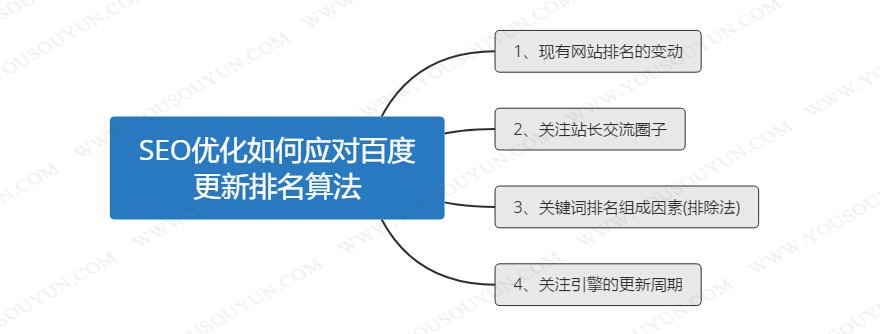 網(wǎng)站優(yōu)化百度升級(jí)“算法”打擊站內(nèi)目錄，值得注意的細(xì)節(jié)有哪些？