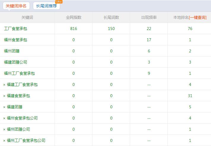網(wǎng)站優(yōu)化企業(yè)網(wǎng)站SEO診斷分析和優(yōu)化方案，怎么寫呢？江蘇網(wǎng)站搜索引擎優(yōu)化優(yōu)化(圖1)
