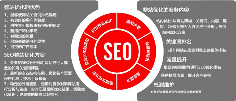 網(wǎng)站seo

企服解答對網(wǎng)站優(yōu)化可以通過6種方法：網(wǎng)站診斷、網(wǎng)頁內(nèi)容放心網(wǎng)站seo網(wǎng)站報價(圖1)