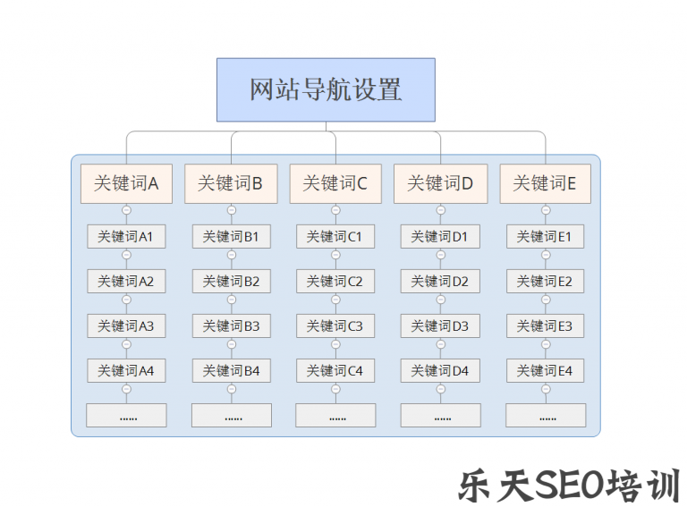 網(wǎng)站優(yōu)化最有效的網(wǎng)站優(yōu)化方法你知道幾個嗎？呢？網(wǎng)站優(yōu)化能發(fā)外鏈的gvm網(wǎng)站大全(圖1)