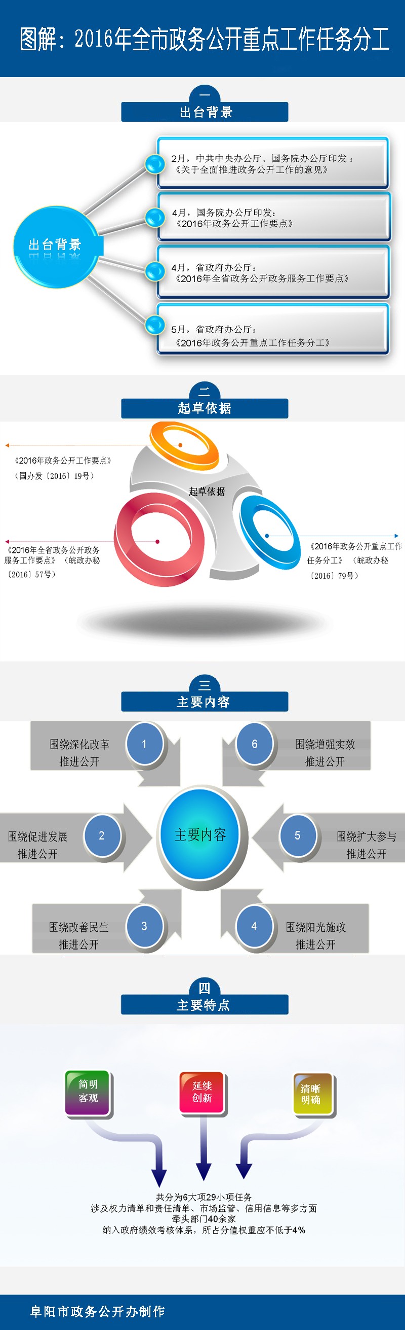 網(wǎng)站建設(shè)部委政府網(wǎng)站績(jī)效評(píng)估結(jié)果2018-2019年國(guó)務(wù)院組成部門排名前十名浙江省建設(shè)信息港網(wǎng)站(圖1)