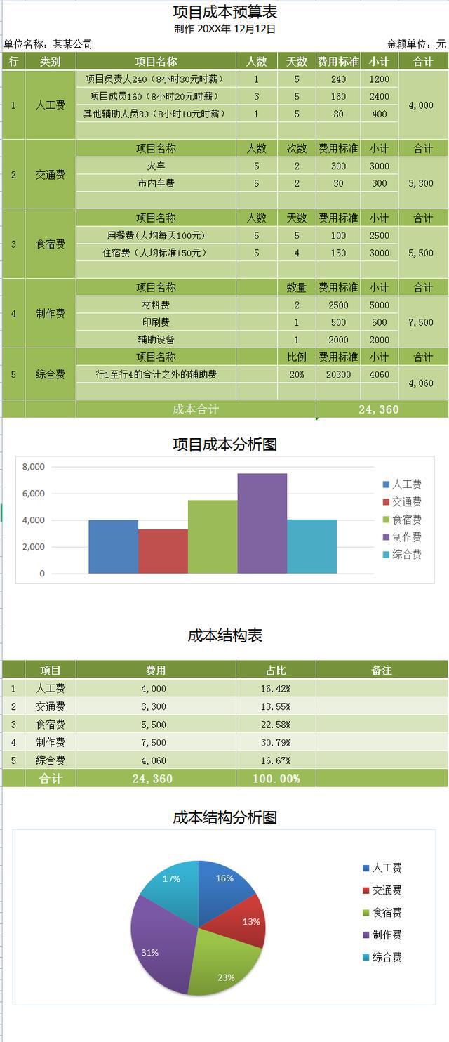 網(wǎng)站制作成都企業(yè)網(wǎng)站建設(shè)花銷數(shù)最多的費用是多少？提醒二手網(wǎng)站誰制作(圖1)