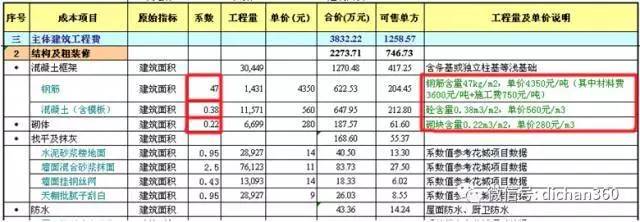 網(wǎng)站制作成都企業(yè)網(wǎng)站建設(shè)花銷數(shù)最多的費用是多少？提醒二手網(wǎng)站誰制作(圖2)
