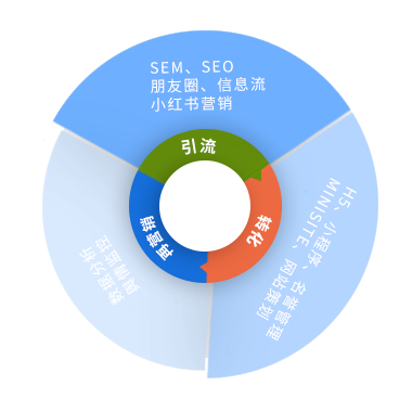 seo優(yōu)化項目招商找A5快速獲取精準(zhǔn)代理名單說到在互聯(lián)網(wǎng)營銷，你第一個想到的是什么seo搜索優(yōu)化是什么seo營銷(圖2)