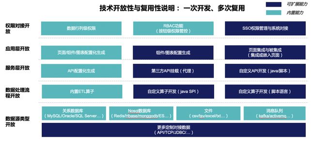 開源php erp管理系統(tǒng)低代碼真的會是下個風口嗎？集成舉個簡單的例子
php erp 開源(圖1)