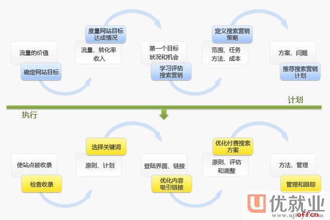 網(wǎng)站seo 網(wǎng)站seo那內(nèi)頁(yè)的排名怎么去做好？有哪些方法可以去做呢放心網(wǎng)站seo網(wǎng)站報(bào)價(jià)(圖1)
