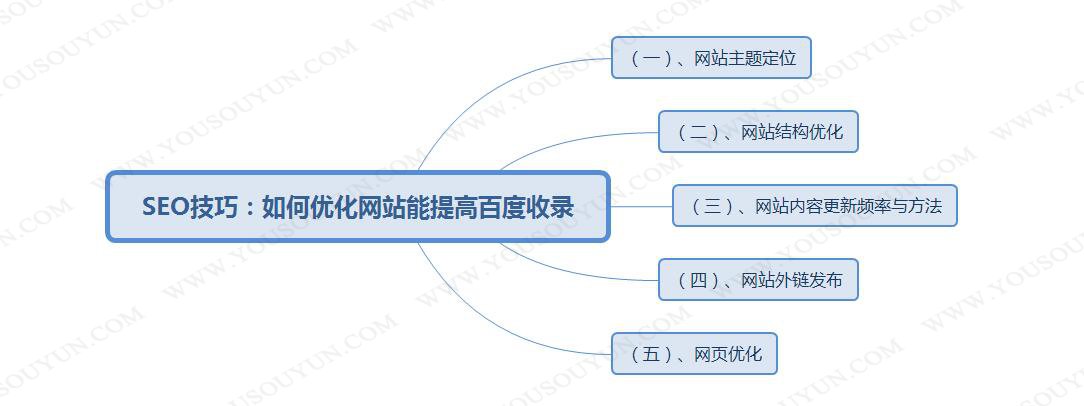 網(wǎng)站優(yōu)化一下怎么做網(wǎng)站優(yōu)化（僅供參考，個(gè)人觀點(diǎn)可能會有遺漏）網(wǎng)站搜索引擎優(yōu)化網(wǎng)站(圖1)