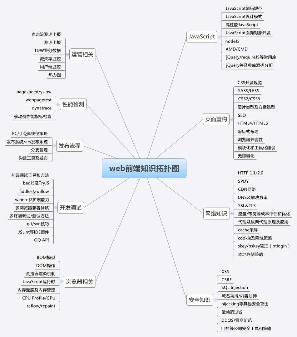 網(wǎng)站開發(fā)從起步階段的項(xiàng)目策劃>網(wǎng)站開發(fā)的流程是怎么樣php網(wǎng)站源碼快速開發(fā)(圖1)